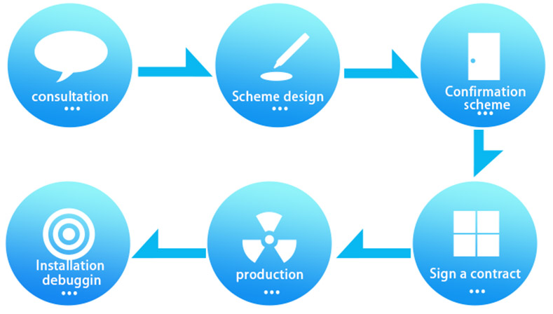 CUSTOMIZED SERVICE CUSTOMIZED SERVICE